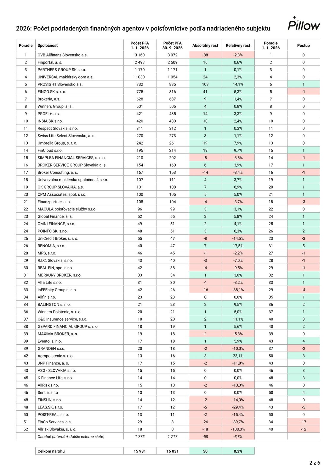 0002 0002