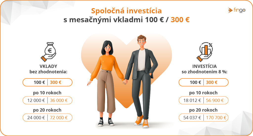 Spoločné investície