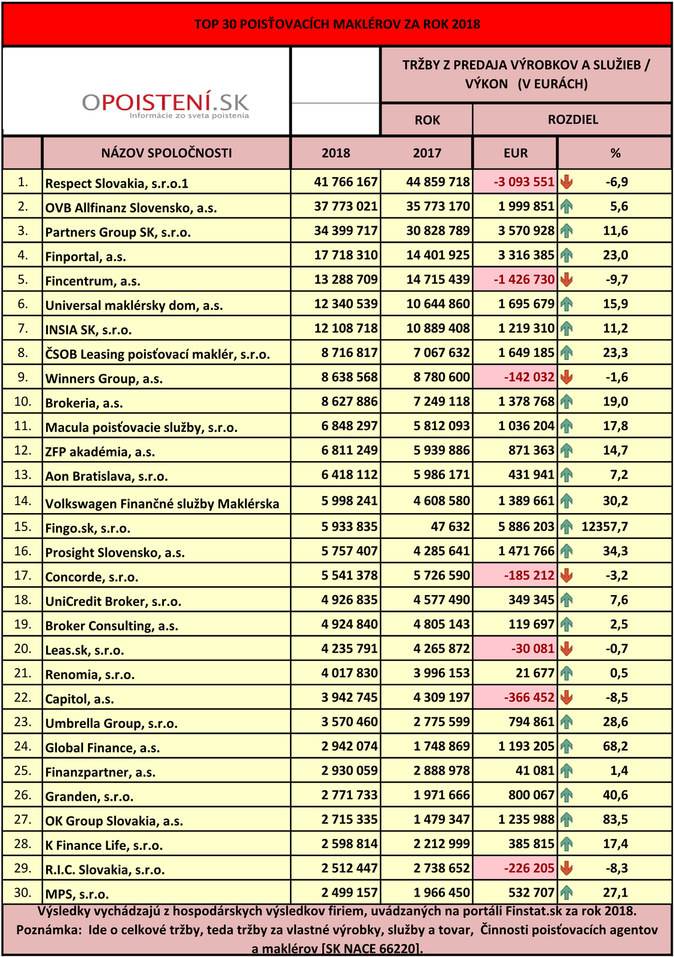 TOP 30 SK 2019