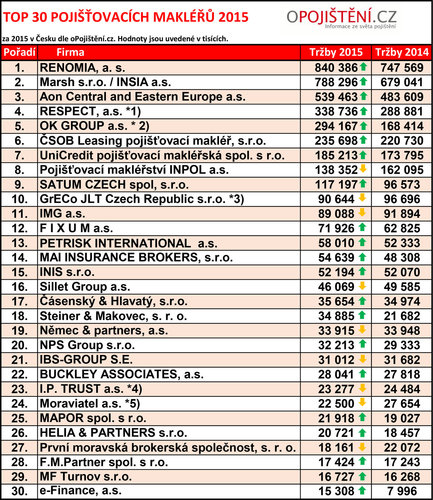 TOP 30 2015Z