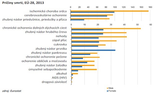 Eurostat_statistika