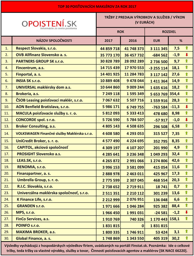 Top 30 2017 SR