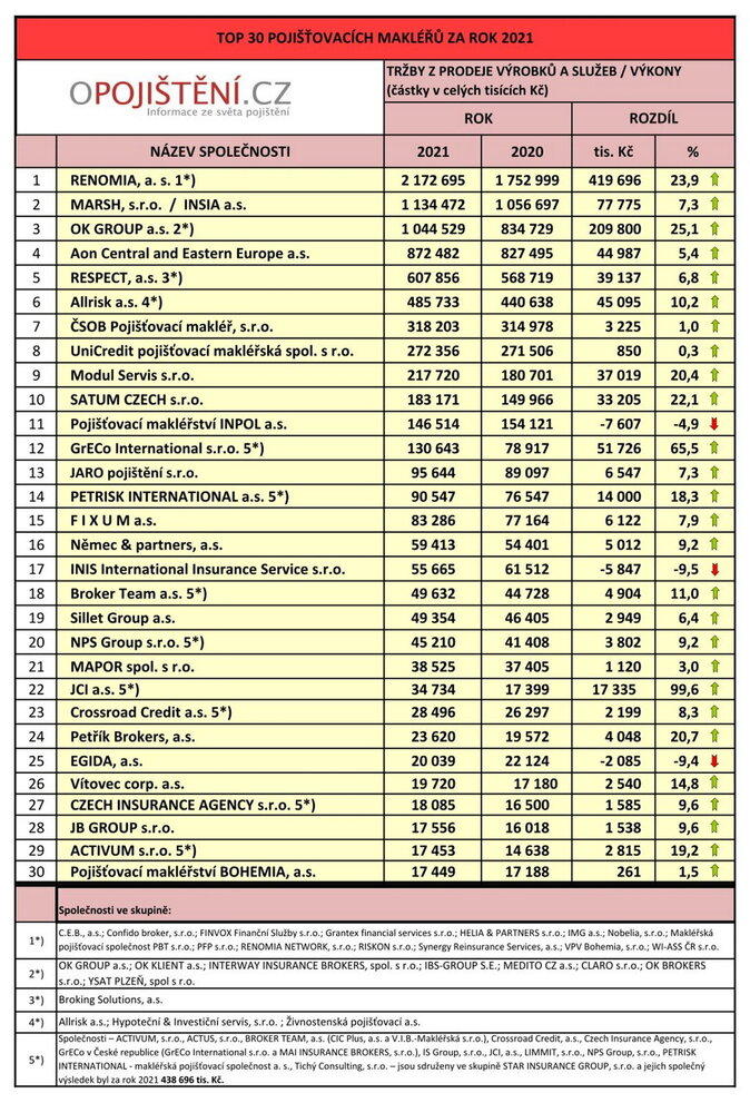 Top 30 2021 CR