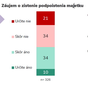 Obrázok 1