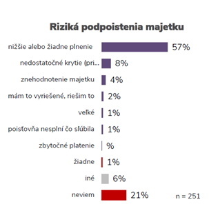 Obrázok 2